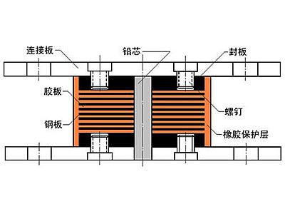 西吉县抗震支座施工-普通板式橡胶支座厂家